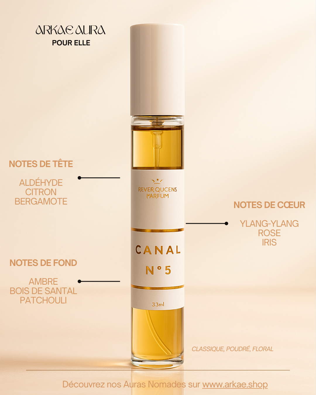 🕊️ CANAL N°5 — Aura Nomade pour Elle — 33 ml